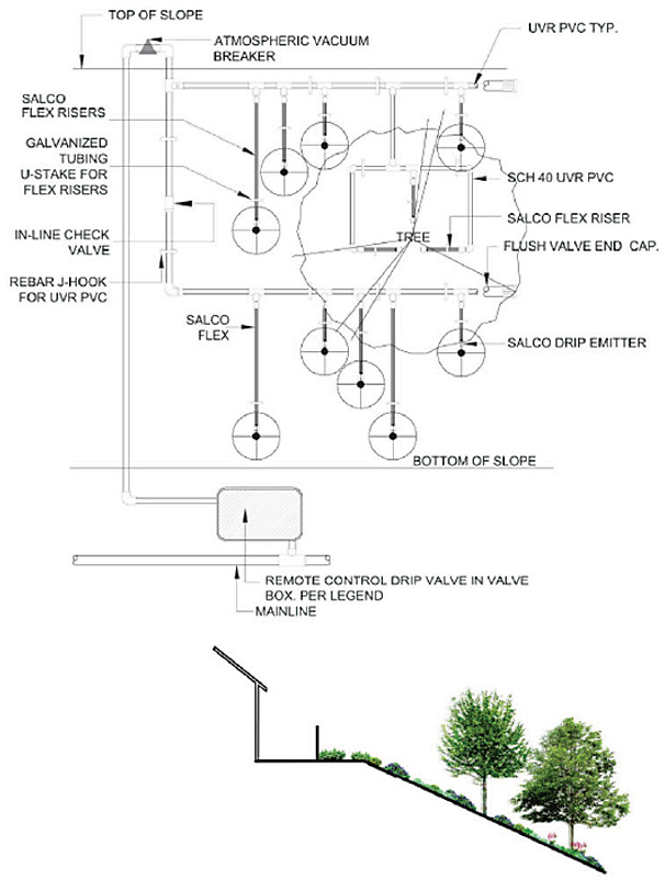 Fire Safety & Emergency Access Reche Canyon 411